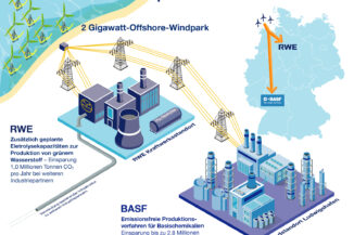 Darstellung der Kooperation zwischen RWE und BASF beim geplanten gigantischen Meereswindnpark