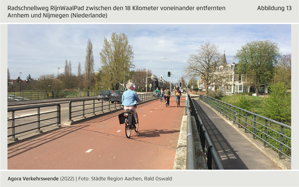 Radschnellweg in den Niederlanden