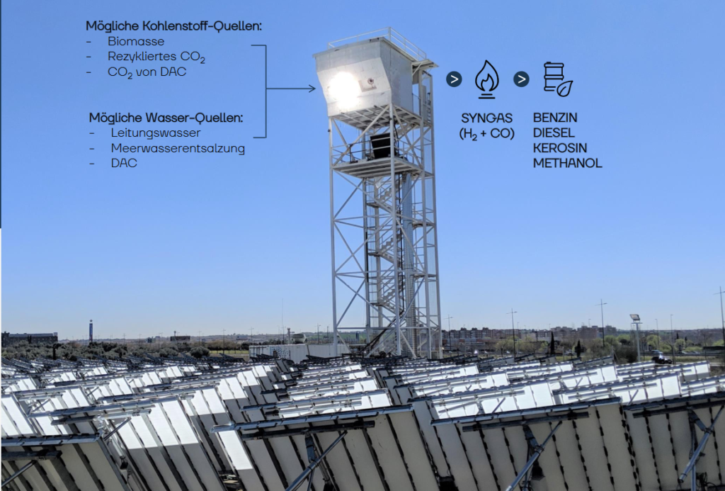 Solar-Turm zur Produktion von sauberem Flugbenzin