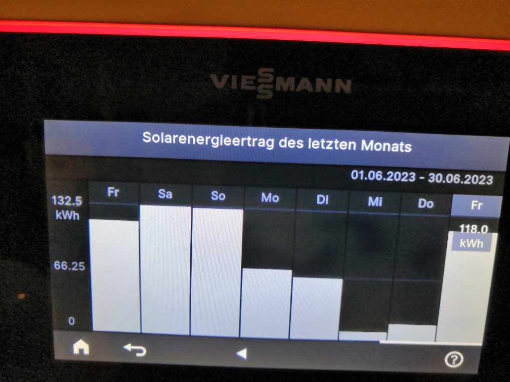 Ein Display zeigt der Solarenergieertrag einer Dachanlage an: Mit dem künftigen Heizungsgesetz stellen sich für Immobilienbesitzer viele neue Fragen